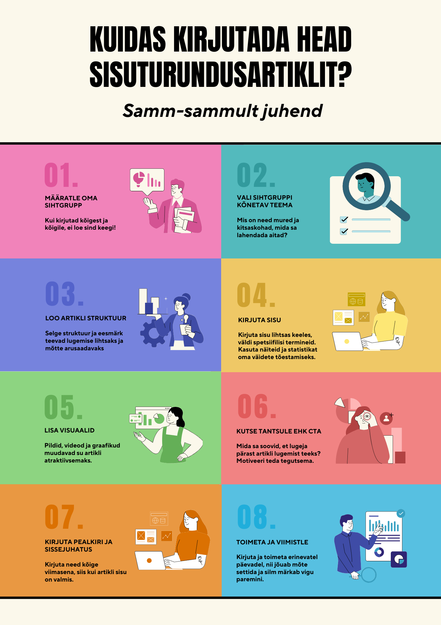 Kuidas kirjutada sisuturundusartiklit, samm-sammult juhend