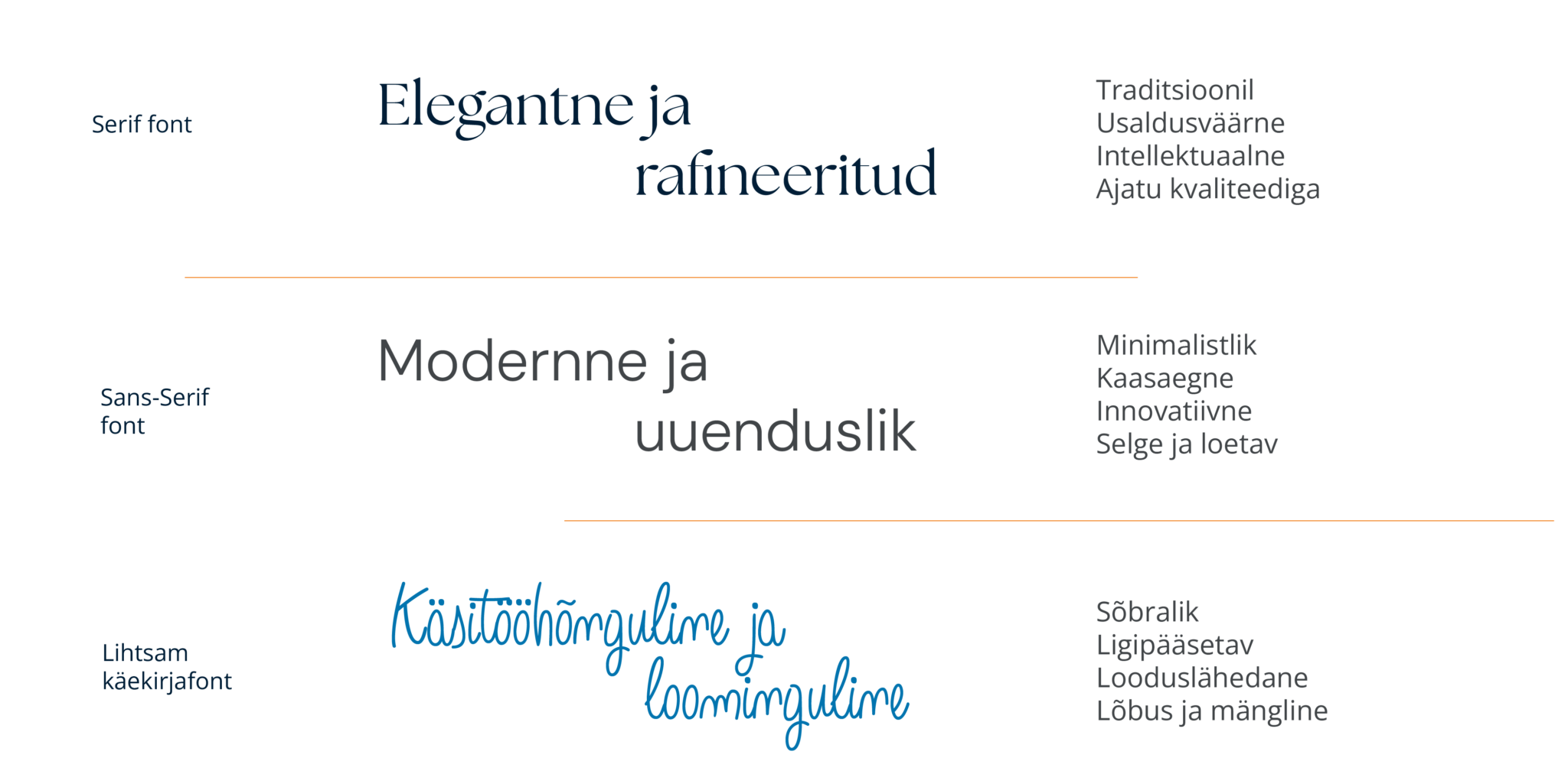 Kirjastiili ja fondi erinevus ja selle tähtsus. Sans-serif, serif ja käekirjafont.
