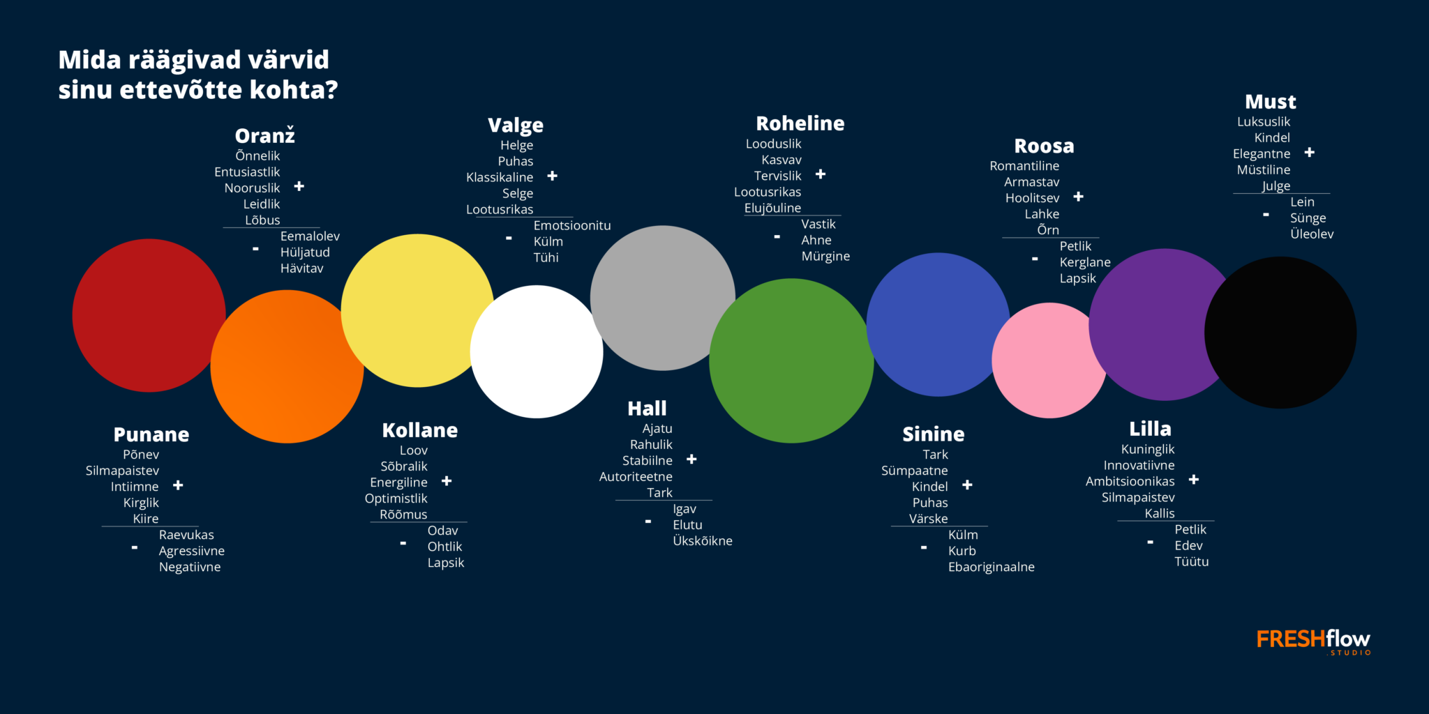 Värvide psühholoogia ja tähendused. FreshFLOW Studio